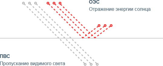 Зеркальная тонировочная пленка Gold R15 - 1