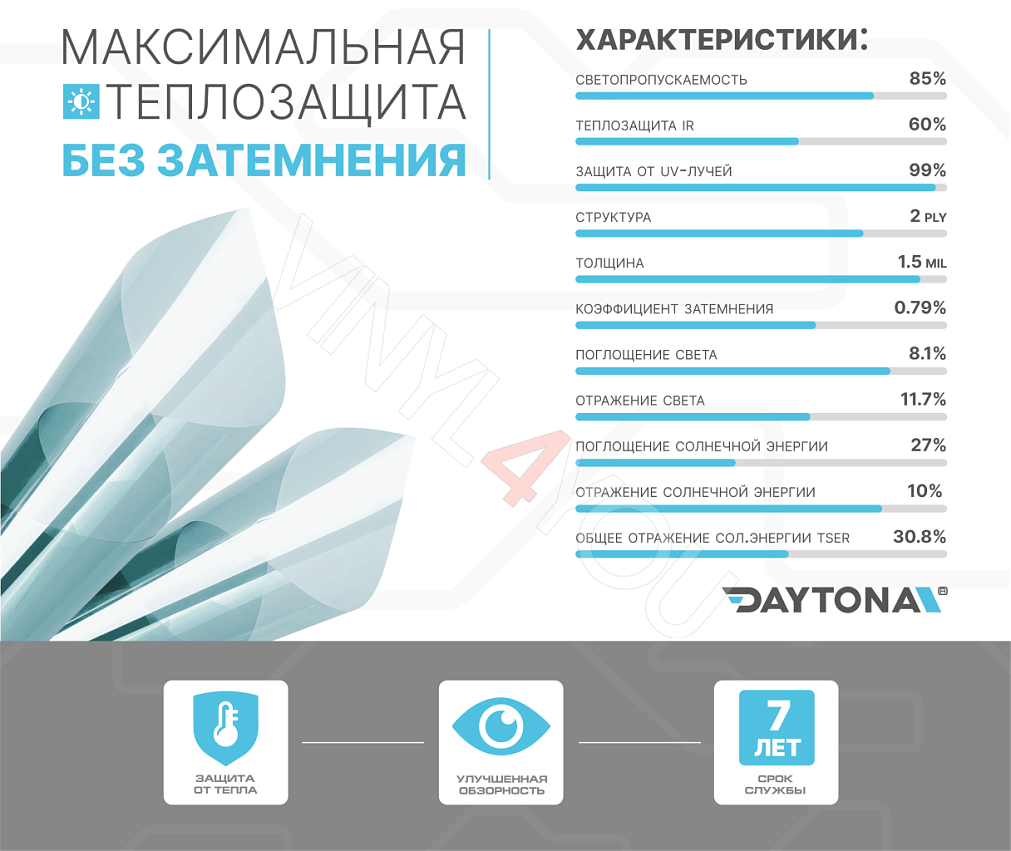 Атермальная тонировка синяя DAYTONA SAR 85% IR60