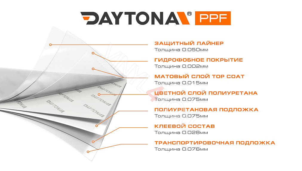 Матовая полиуретановая пленка Снежный Белый DAYTONA PPF S200 Super Matte White