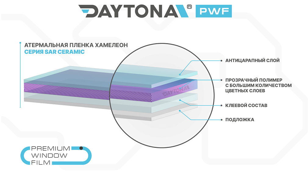 Атермальная тонировка хамелеон DAYTONA SAR 65%-85% IR90
