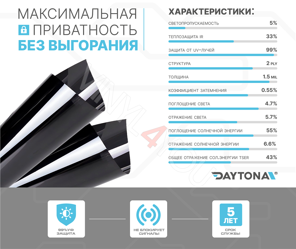 DAYTONA SPO 5% металлизированная тонировочная пленка