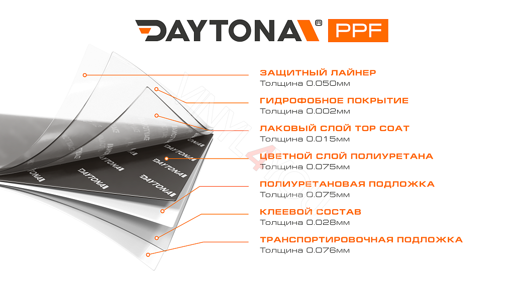 Глянцевая полиуретановая пленка Серый Графит DAYTONA PPF S200 Liquid Metallic Ebony Gray