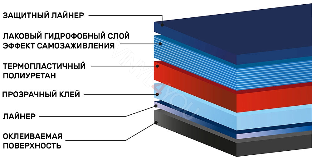 Полиуретановая антигравийная плёнка Shadow Guard PPF-X5
