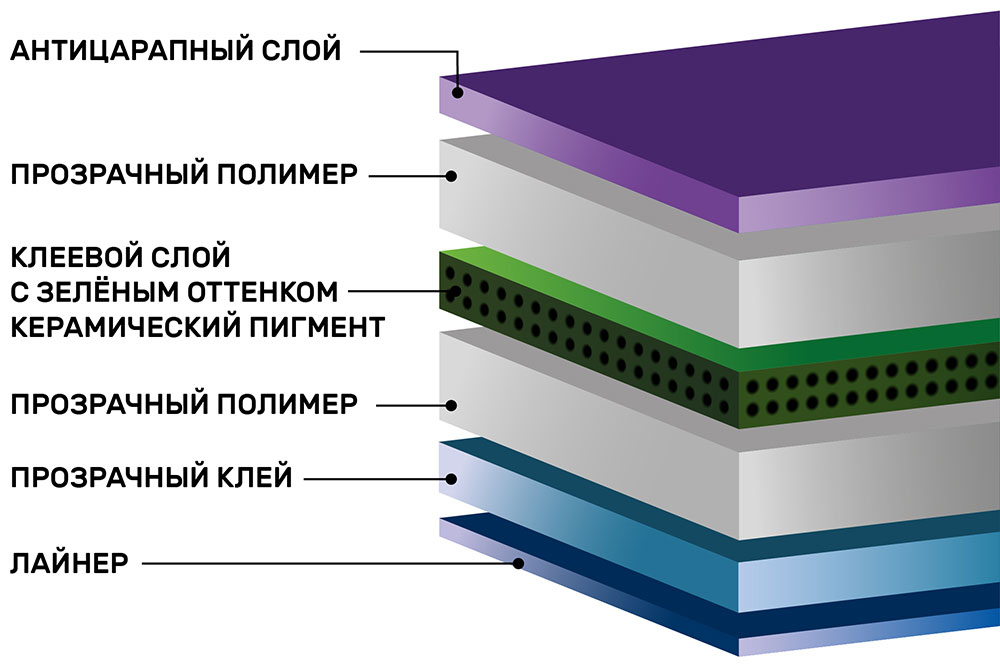 Инфографика атермальной тонировочной пленки SHG ZAIR 90CH