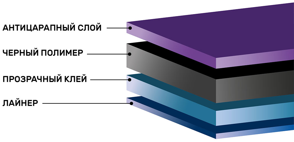 Инфографика тонировочной пленкиLlumar ATC 35 CH SR HPR