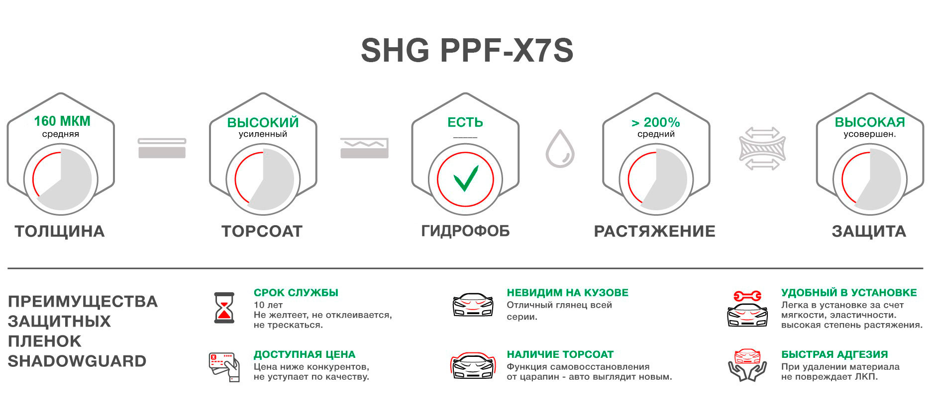 Преимущества защитной пленки Shadow Guard PPF-X7