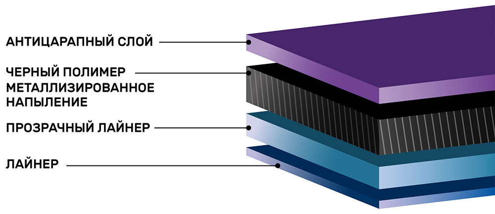 Инфографика тонировочной зеркальной пленки SunTek Infinity 20