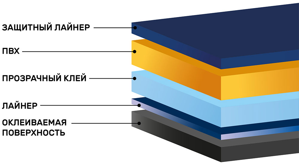 Инфографика антигравийной пленки DAYTONA 170 мкр