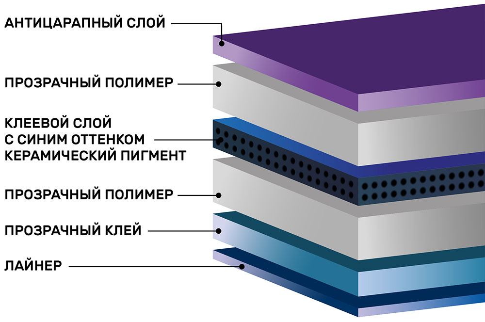 Инфографика атермальной тонировочной пленки SHG Premium ZAIR 80BL